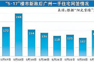 狼群出击！森林狼一波5连胜 战绩16胜4负力压绿军豪取联盟第一